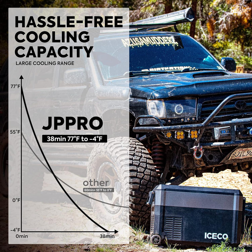 ICECO JP40 Pro 12 Volt Refrigerator with Wheels, Portable Car Fridge Powered by SECOP, 12V Freezer with Battery, -4℉～68℉, 40.7 Quart Electric Cooler with AC/DC, for Travel, Camping, Outdoor