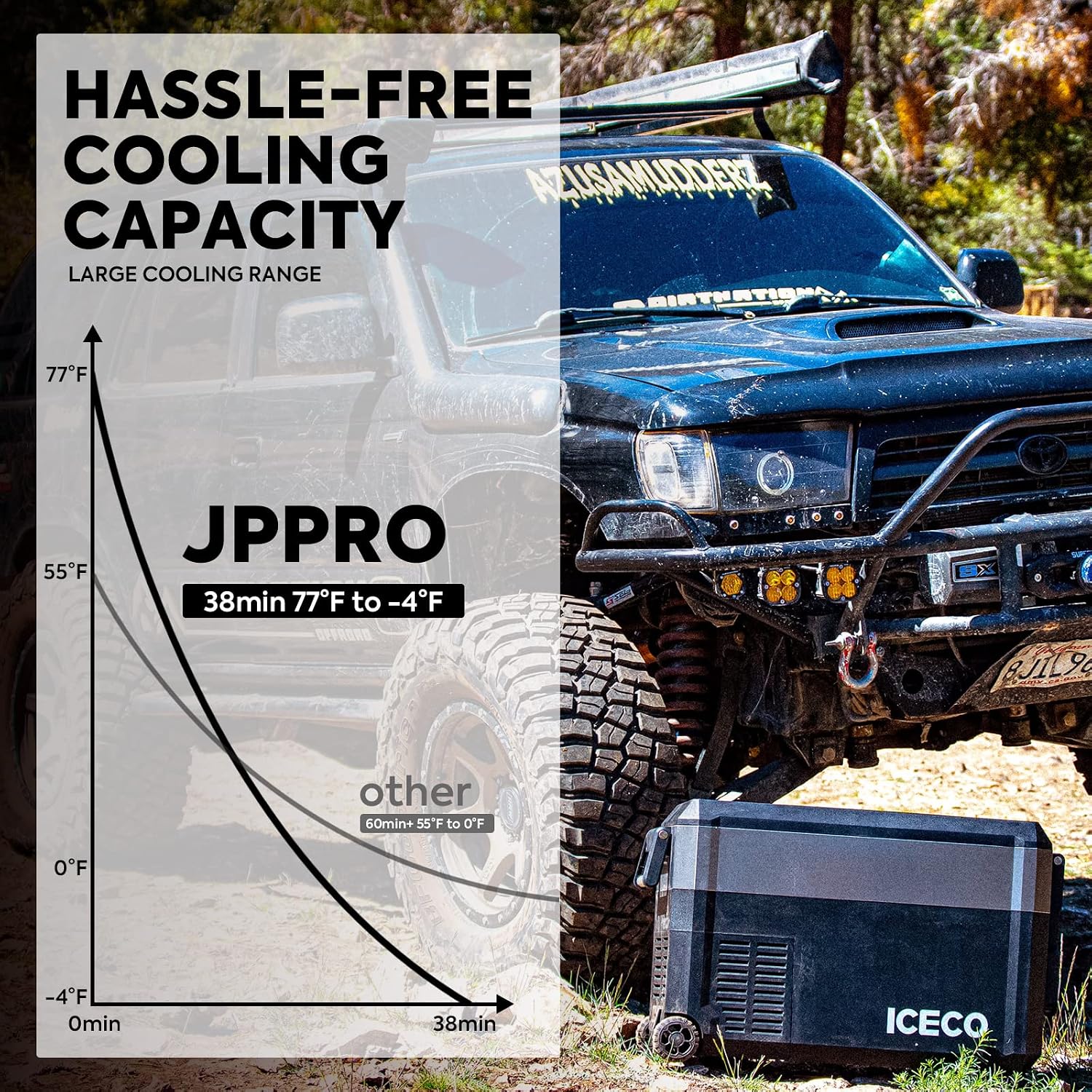 ICECO JP40 Pro 12 Volt Refrigerator with Wheels, Portable Car Fridge Powered by SECOP, 12V Freezer with Battery, -4℉～68℉, 40.7 Quart Electric Cooler with AC/DC, for Travel, Camping, Outdoor