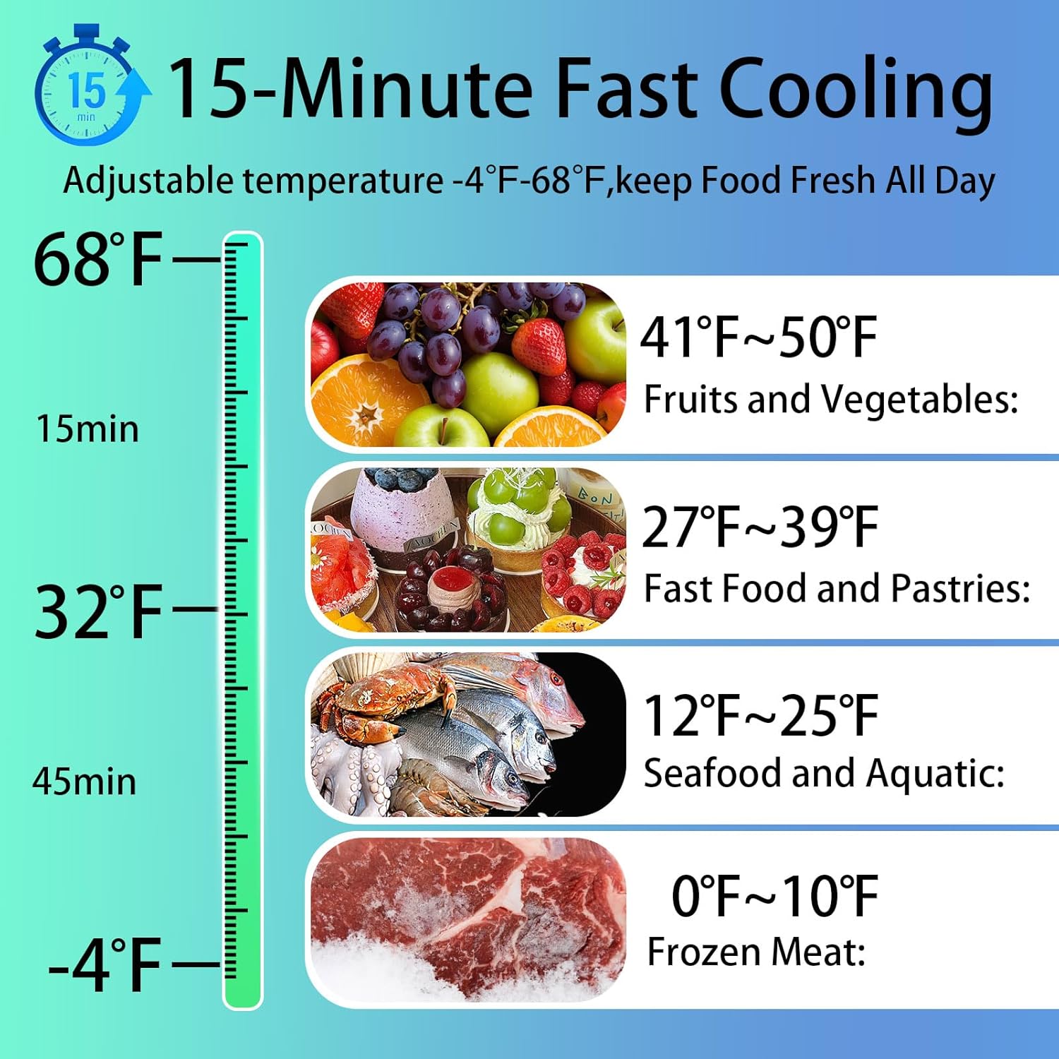 12 Volt Refrigerator, 32QT(30L) Mini Portable Car Fridge, Freezer Compressor Electric Cooler -4℉~68℉, 12/24V DC 100-240V AC for Truck Van RV SUV Travel Camping Road Boat Trips