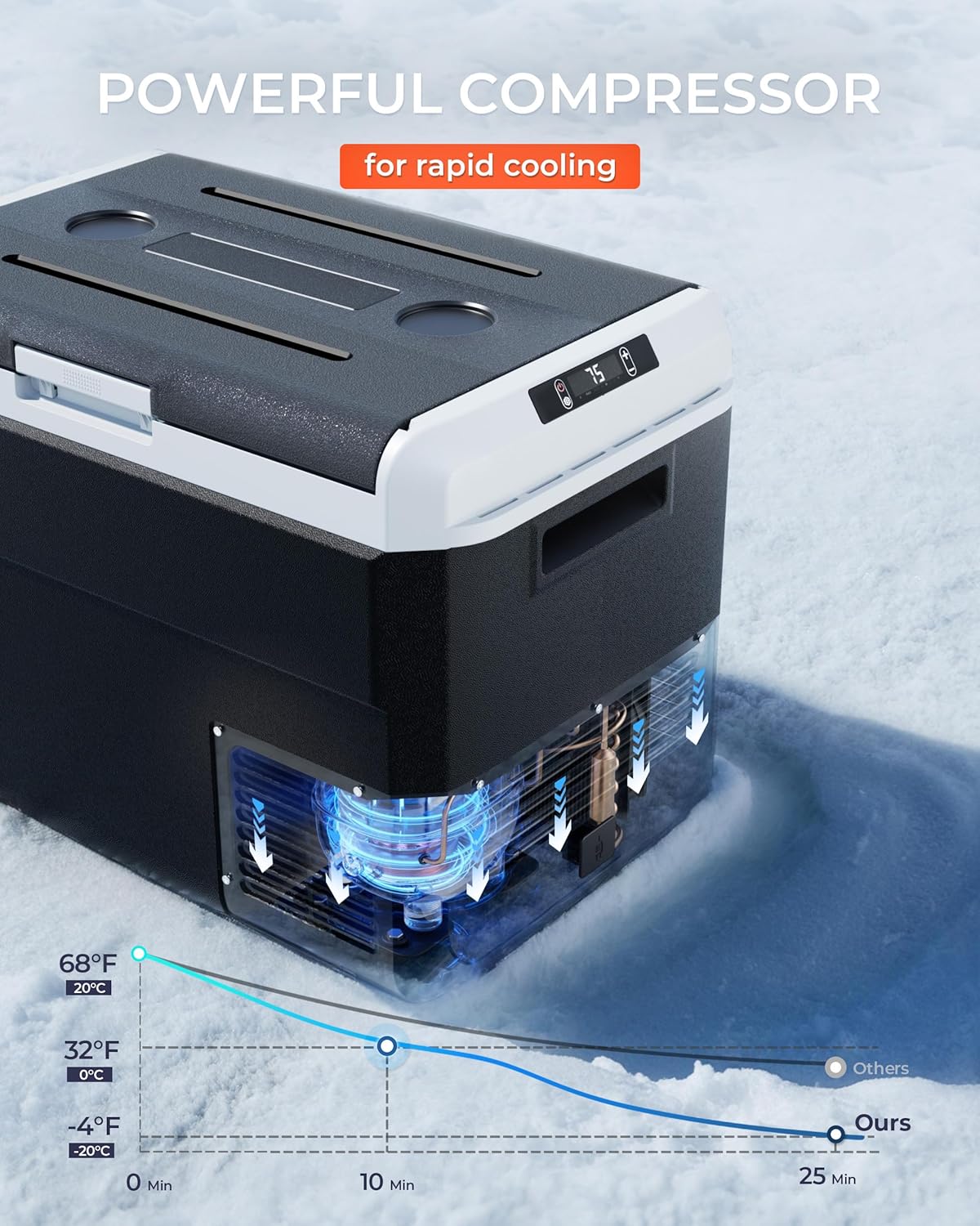 EKOJUCE 12 Volt Refrigerator, 53 Quart Electric Cooler, Car Fridge 12V/24V DC 100~240V AC, Portable Freezer -4℉~68℉, APP Control, Portable 12V Refrigerator Fridge for Truck, RV, Camping,Travel