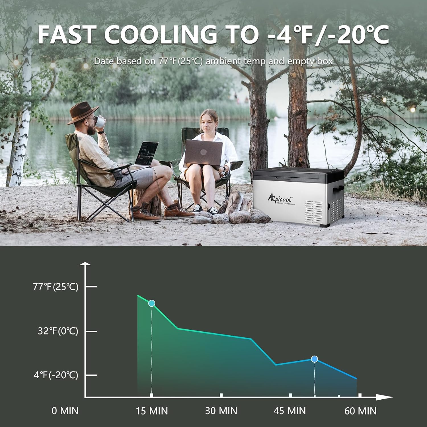 Alpicool C30 Portable Car Freezer, 12 Volt Refrigerator, 28 Quart(26.7 Liter) Fast Cooling 12V Car Fridge, Car Cooler for RV, Truck, Camping, Outdoor -12/24V DC and 100-240V AC