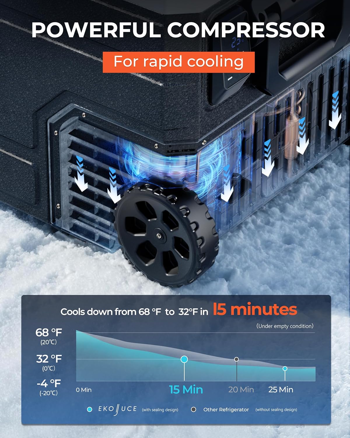 EKOJUCE 12V Refrigerator, 69 Quart Electric Cooler, 12V/24V DC 100~240V AC, 12v cooler -4℉~68℉, Portable Freezer with Wheels for Truck, RV, Camping,Travel