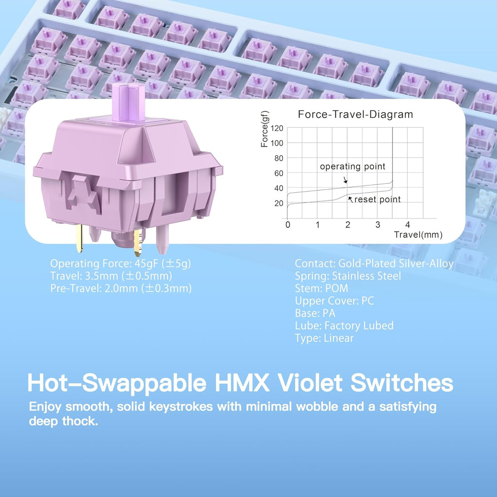 KEEBMONKEY WOBKEY Rainy 75 CNC Aluminum HMX/JWK/Cocoa Switches Triple-Mode Connectivity Mechanical Keyboard with Superior Acoustics, RGB/PP/Gradient Glass/3500mAh/Violet Switch (Standard - Blue)