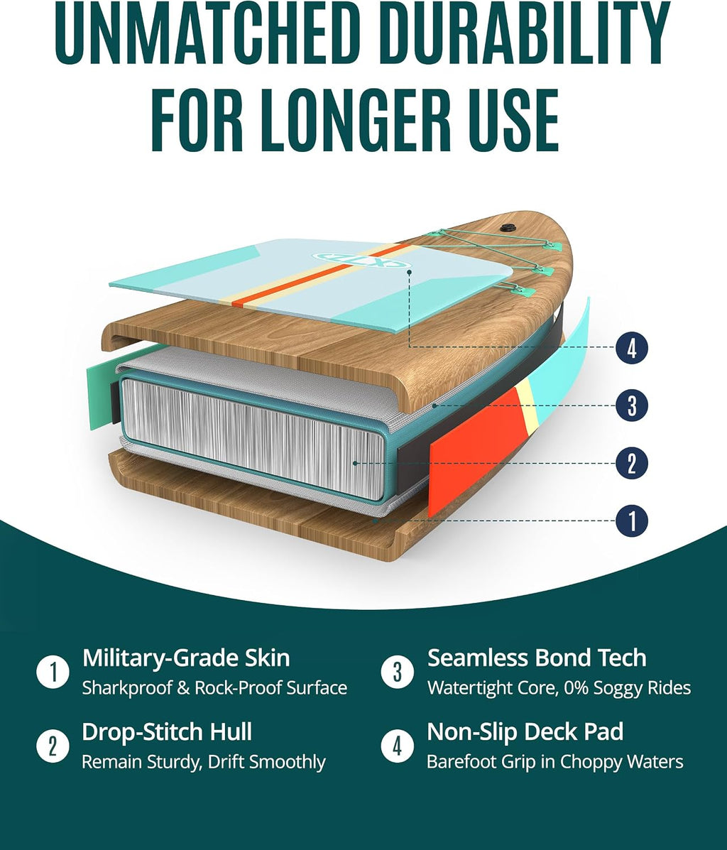 ZLX 11'6'x35' Ultra Wide Inflatable Stand Up Paddle Board | Stable Non-Slip Deck Pad, Unique Fin System, Premium SUP Accessories & Backpack - Upgraded Pump for Adults, All Skill Levels