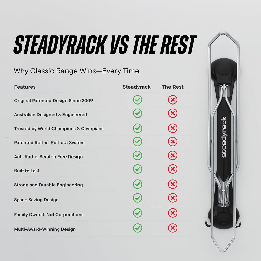 Steadyrack Bike Rack – Pivoting Mountain Bike Rack, Holds Up to 77 lbs, Fits 24'-29' Wheels, 2.1'-2.8' Tires, Foldable Wall Mount for Space-Saving Bicycle Storage - 2 Pack