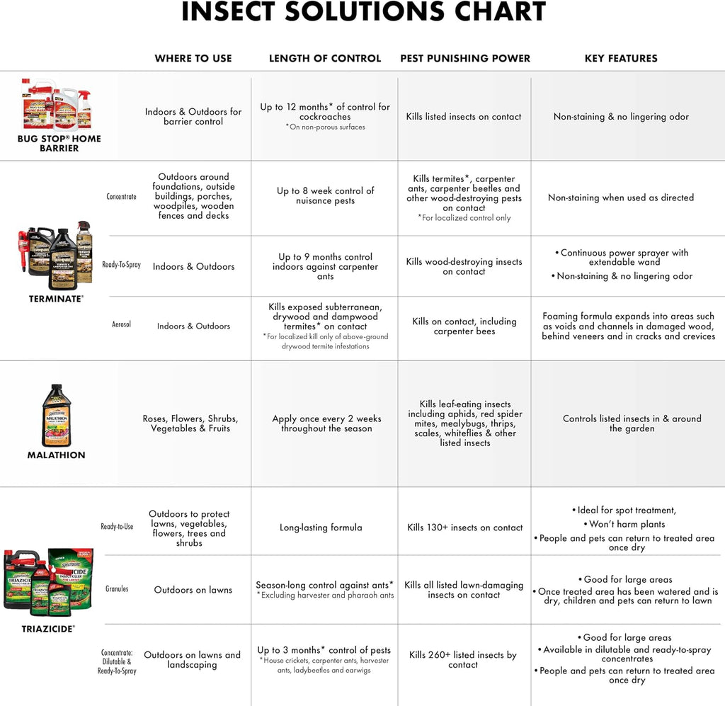 Spectracide Malathion Insect Spray Concentrate, 32-fl oz, 6-Pack
