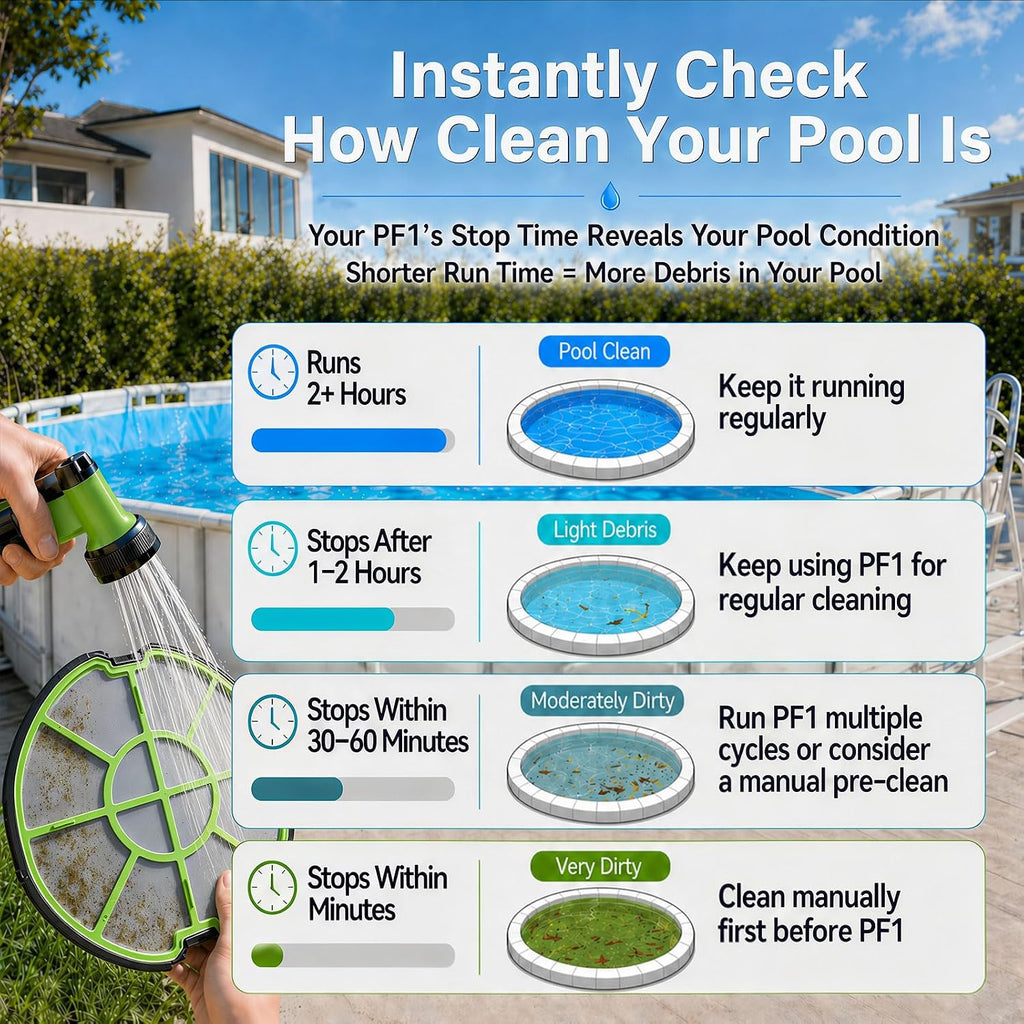Pooloob Robotic Pool Vacuum Cleaner with Triple-Layer Filtration & Floating Buoy, for Regular Daily Maintenance, Flat Floor Cleaning for Above/In-Ground Pools,NOT for Initial or Deep Cleaning or Swamp