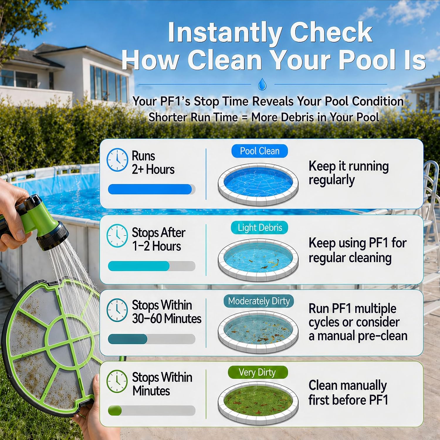 Pooloob Robotic Pool Vacuum Cleaner with Triple-Layer Filtration & Floating Buoy, for Regular Daily Maintenance, Flat Floor Cleaning for Above/In-Ground Pools,NOT for Initial or Deep Cleaning or Swamp