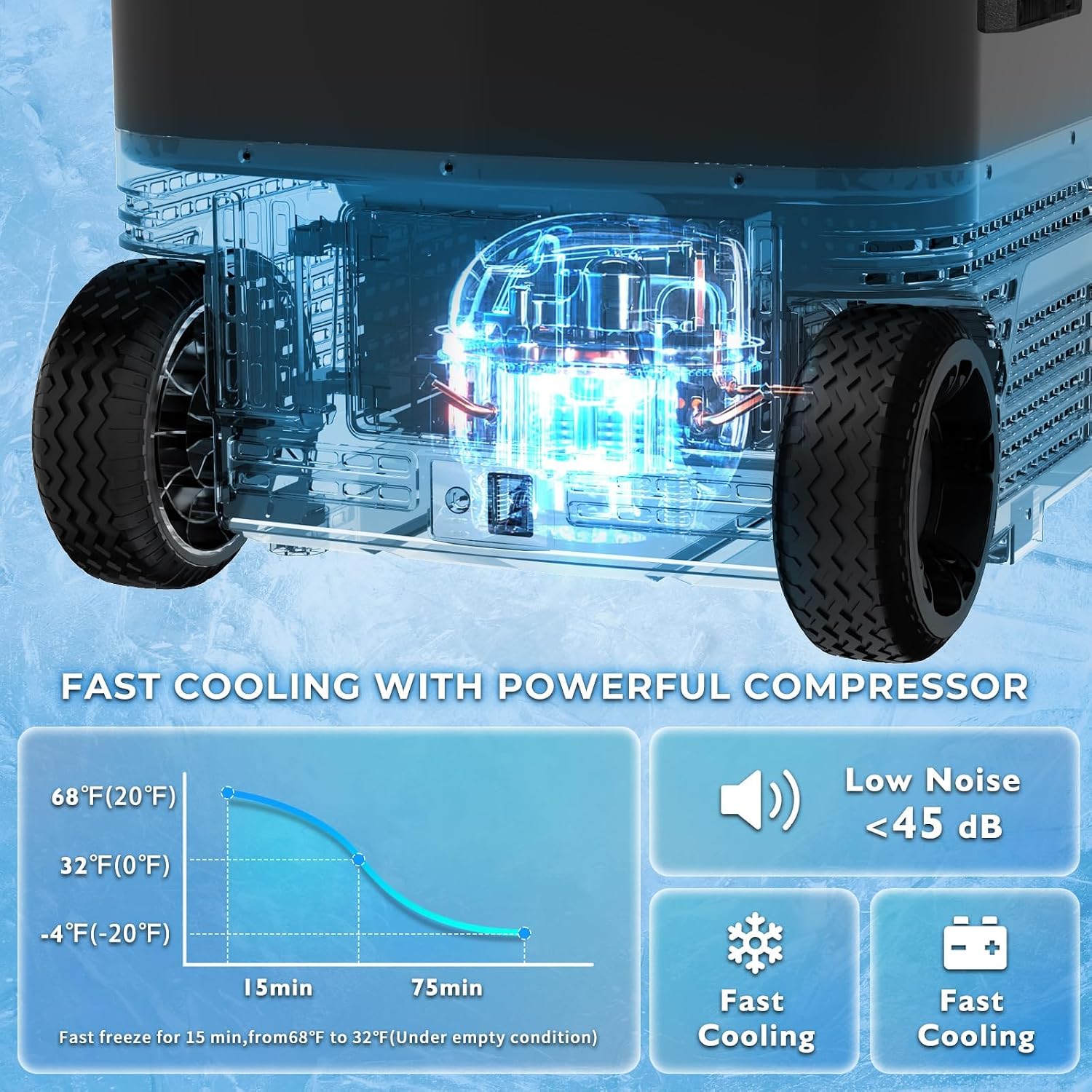 SubSun Electric Cooler, 58QT Car Refrigerator, Portable Freezer 12V/24V DC and 110-240V AC, Plug in Coolers for Vehicles with Wheels, 12 Volt Car Fridge -4℉~68℉