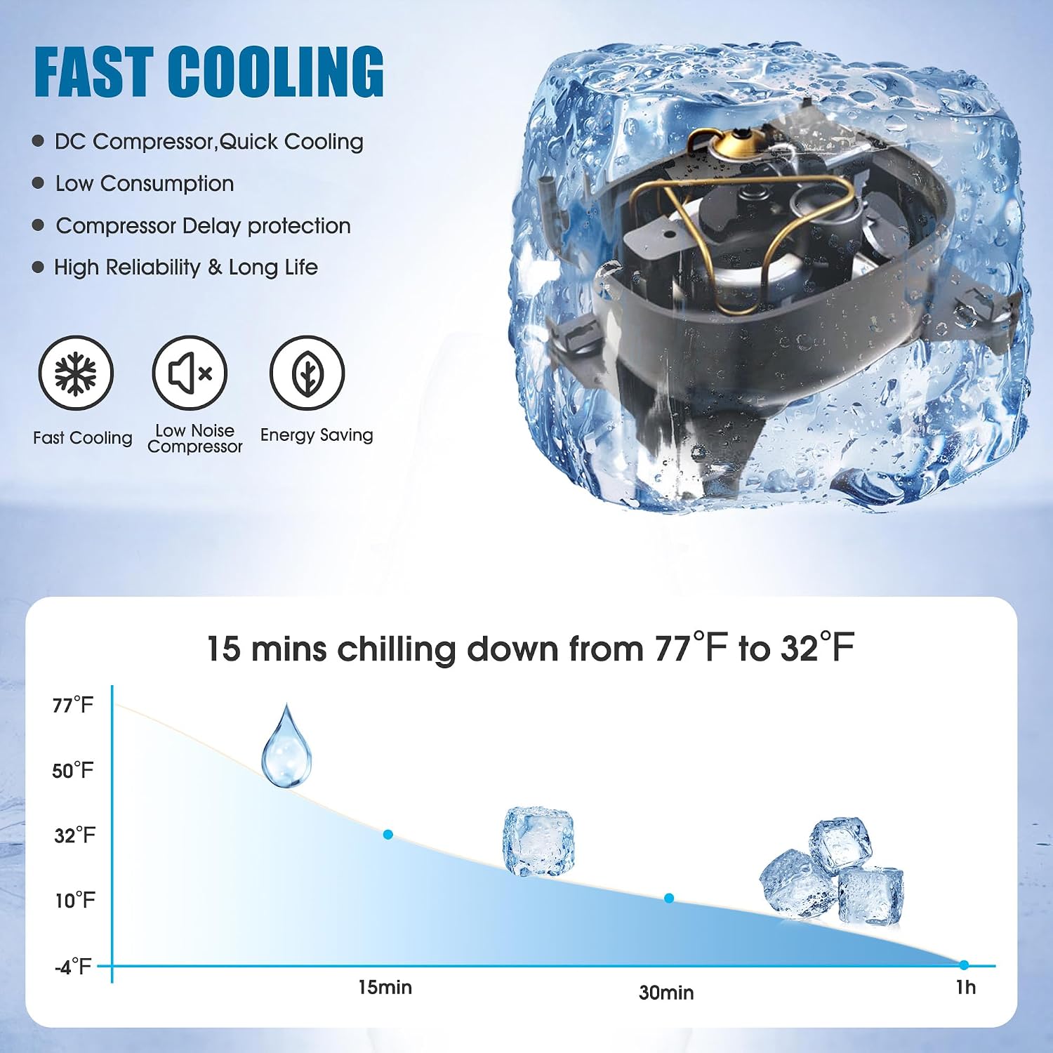 12 Volt Refrigerator, 52QT(50L) Electric Cooler, 12V Fridge APP Control, 12V Cooler -4℉~68℉ Portable Freezer 12/24V DC 110-240V AC for Camping RV SUV Truck Road Trips Boat Travel Home