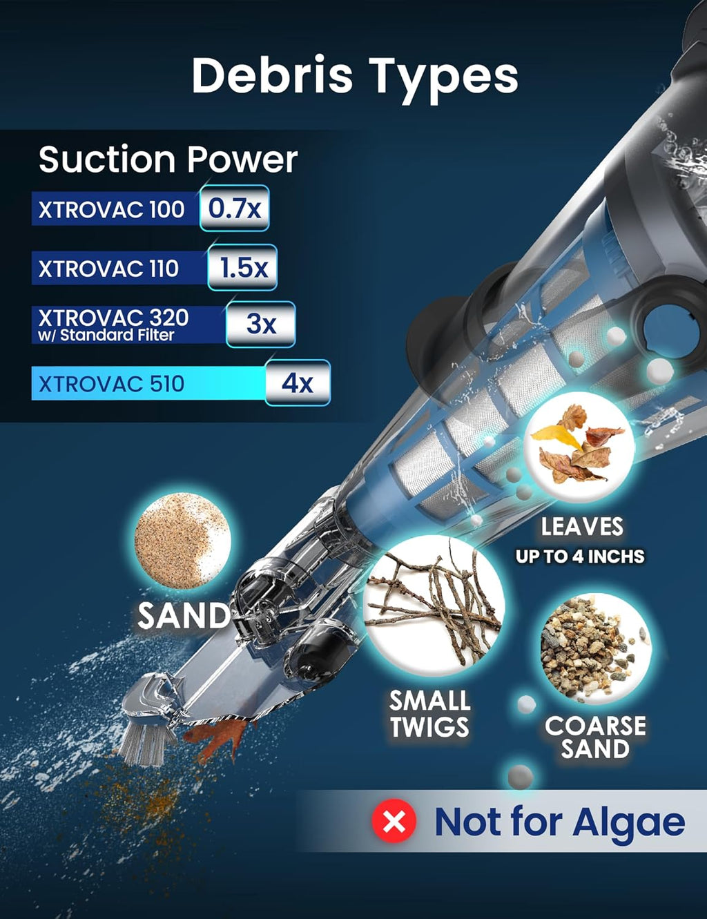 KOKIDO 2026 Rechargeable Cordless Pool Vacuum for Above Ground Pool, Stainless Steel Filter, 15GPM Flow Rate, 90mins, Dual Filters, 2 Vac Heads, Handheld Pool Cleaner Spot Clean Inground Pools, XV510