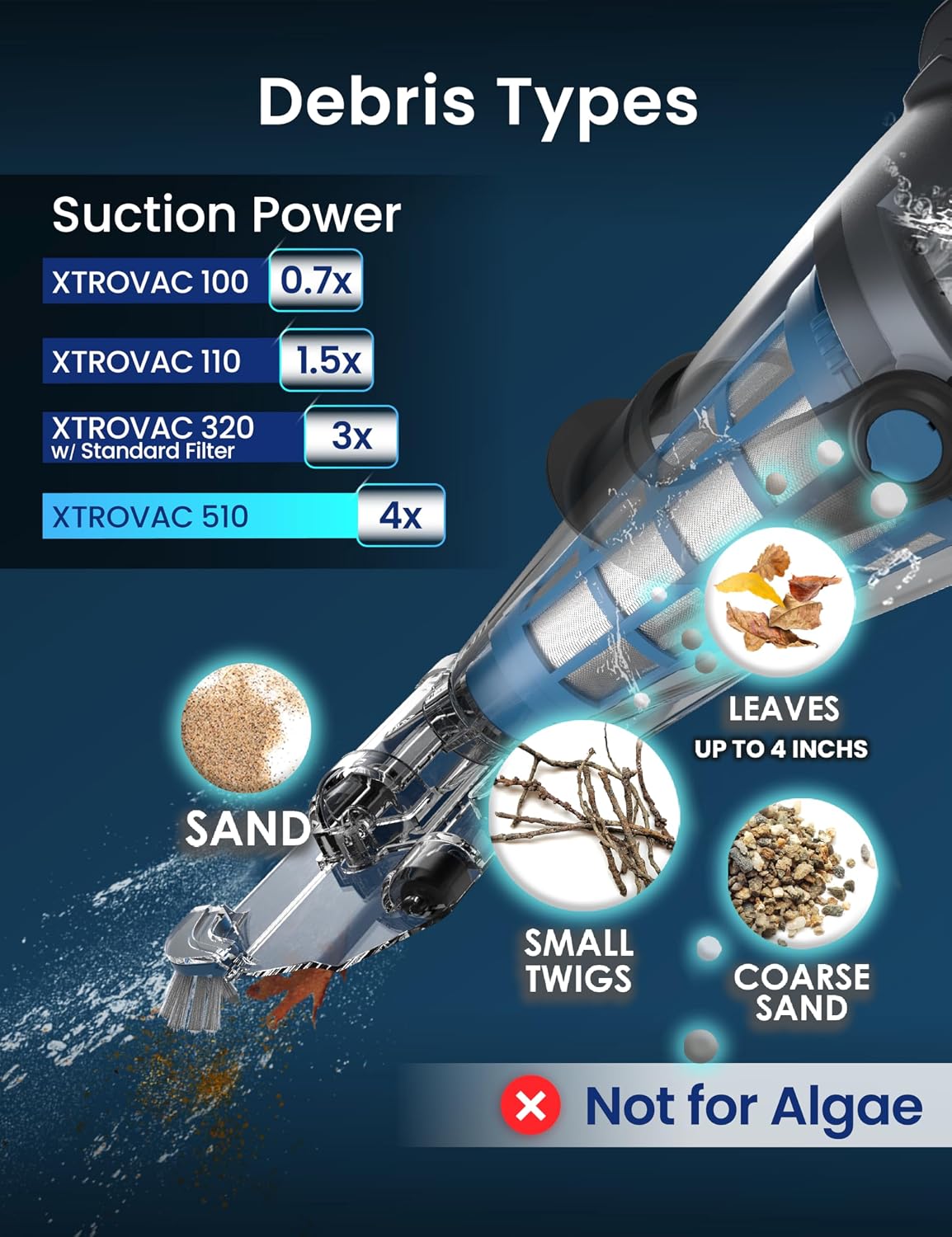 KOKIDO 2026 Rechargeable Cordless Pool Vacuum for Above Ground Pool, Stainless Steel Filter, 15GPM Flow Rate, 90mins, Dual Filters, 2 Vac Heads, Handheld Pool Cleaner Spot Clean Inground Pools, XV510