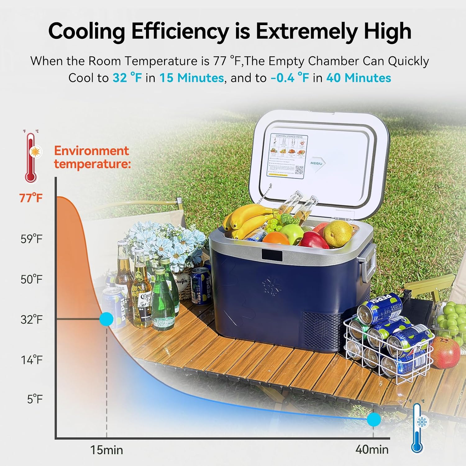 Megiu Car Refrigerator, Portable Car Fridge 12V Refrigerator 19 Quart (18 Liter) Freezer Compressor Cooler 12V/24V DC 110～240 V AC for Outdoor, Camping, Travel, Home Use -0.4℉~+59℉ (Blue)