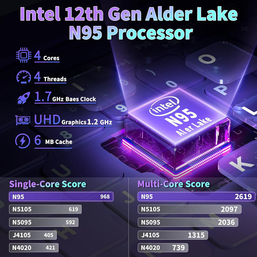 16' Purple Laptop Computer - 512GB NVMe SSD 12GB LPDDR5 RAM, N95 Processor, 1920X1200 FHD IPS, RGB Backlit Keyboard, Fingerprint, Win 11 Pro, Ergonomic Design for Students Business Home Use