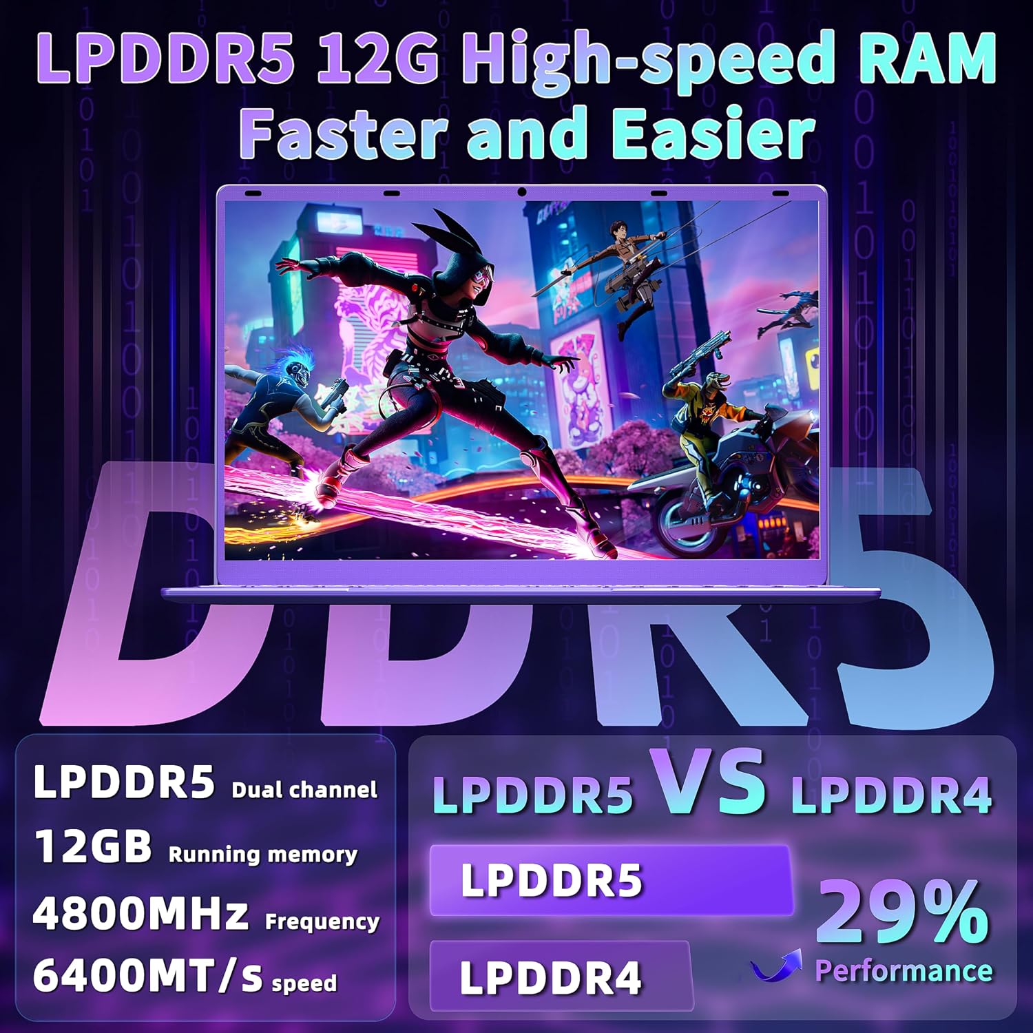 16' Purple Laptop Computer - 512GB NVMe SSD 12GB LPDDR5 RAM, N95 Processor, 1920X1200 FHD IPS, RGB Backlit Keyboard, Fingerprint, Win 11 Pro, Ergonomic Design for Students Business Home Use