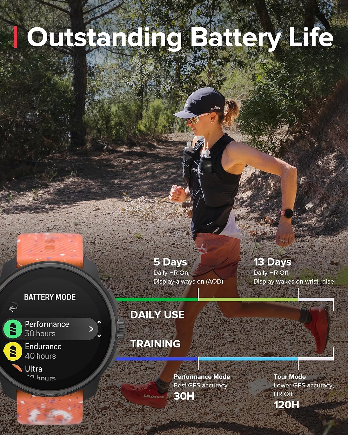 SUUNTO Race S GPS Sports Watch, 1.32' AMOLED Touchscreen w/Crown, 13 Days Battery Life, Training & Sleep Health Tracking, Dual-GNSS, 32GB Global Offline Maps, Lightweight for Running, Power Orange