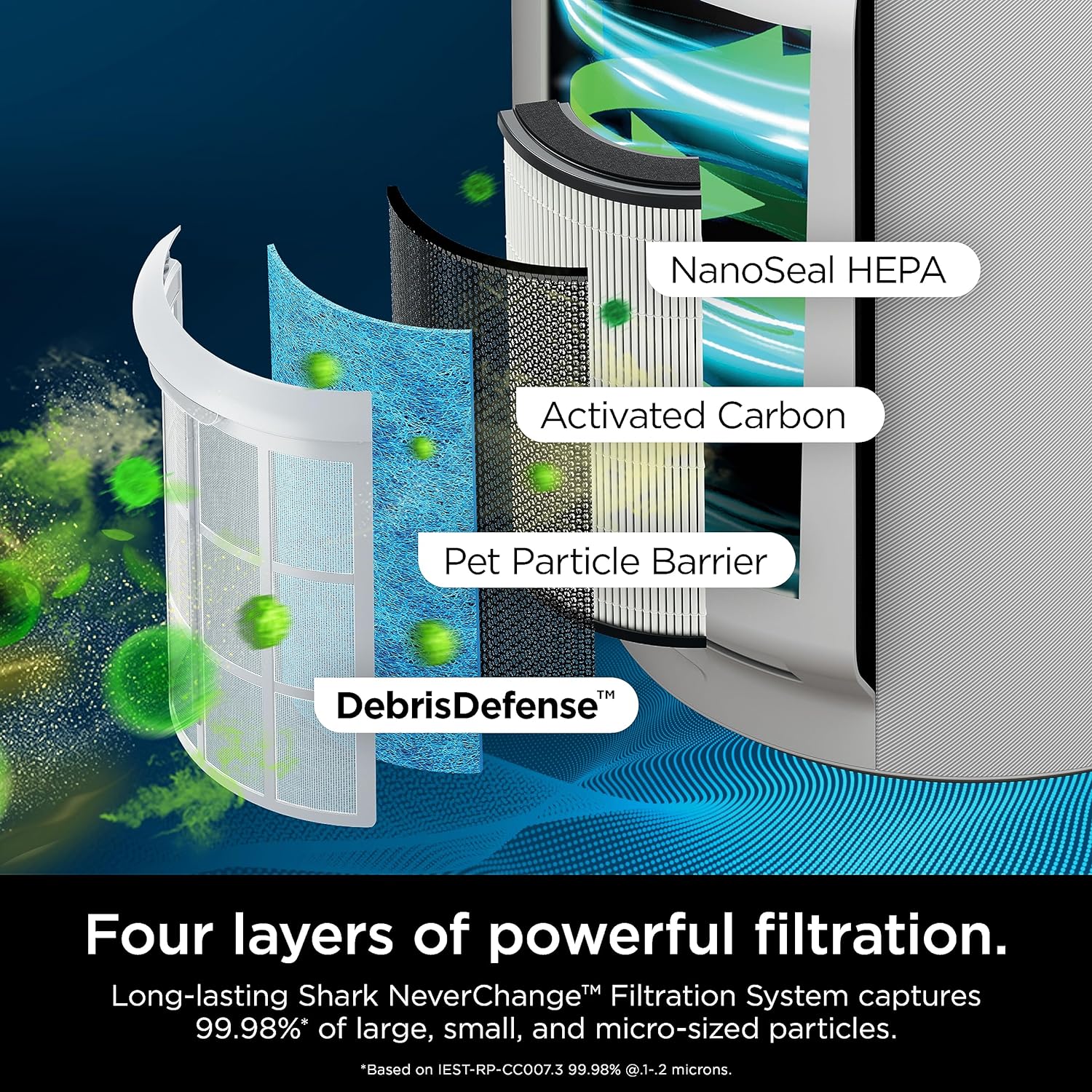 Shark R-HP302 NeverChange Air Purifier MAX 1400 sq.ft. 5-Year Filter Life Odor Neutralizer, White - Certified Refurbished