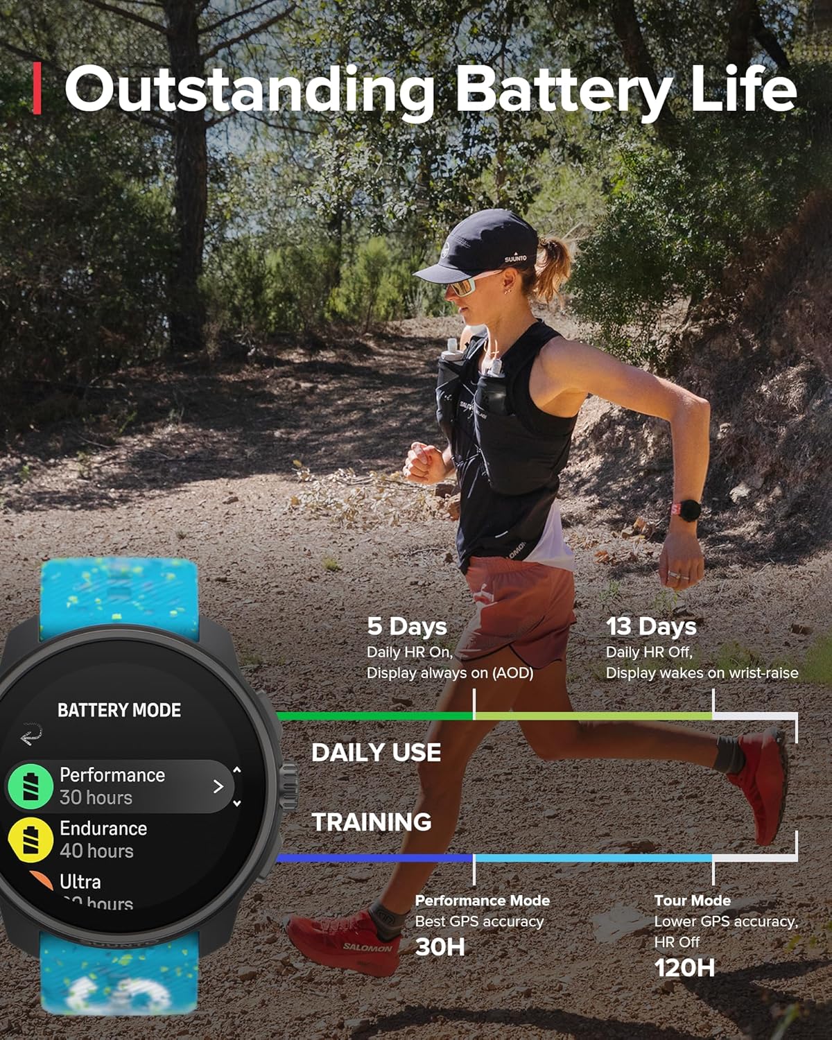 SUUNTO Race S GPS Sports Watch, 1.32' AMOLED Touchscreen w/Crown, 13 Days Battery Life, Training & Sleep Health Tracking, Dual-GNSS, 32GB Global Offline Maps, Lightweight for Running, Power Blue