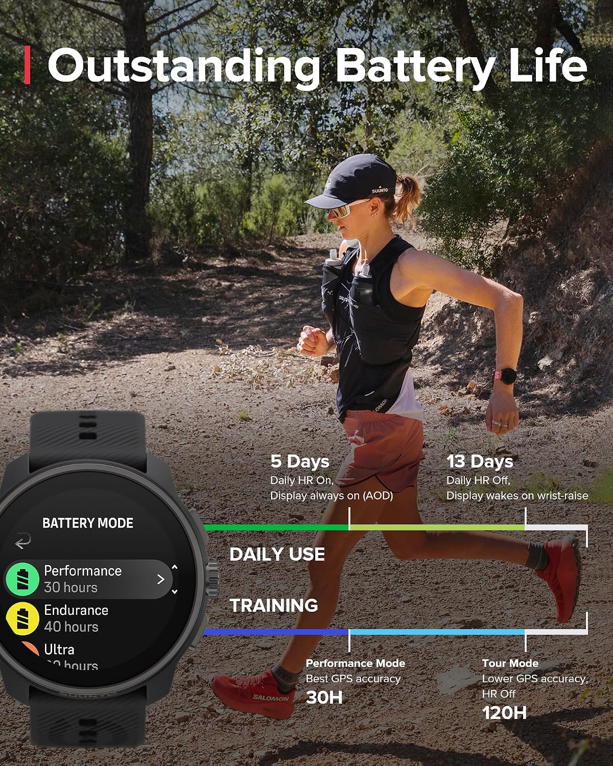 SUUNTO Race S GPS Sports Watch, 1.32' AMOLED Touchscreen w/Crown, 13 Days Battery Life, Training & Sleep Health Tracking, Dual-GNSS, 32GB Global Offline Maps, Lightweight for Running, All Black