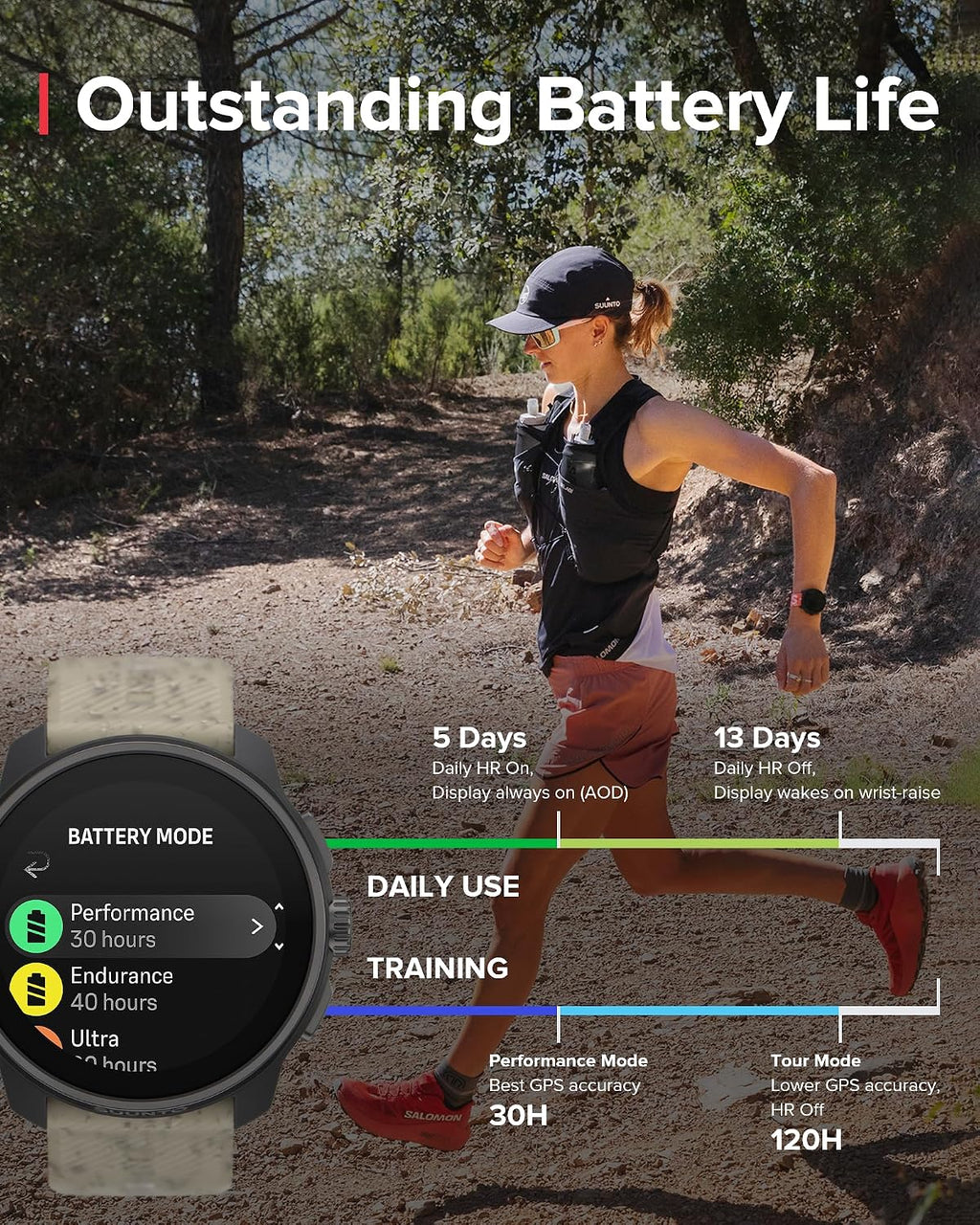 SUUNTO Race S GPS Sports Watch, 1.32' AMOLED Touchscreen w/Crown, 13 Days Battery Life, Training & Sleep Health Tracking, Dual-GNSS, 32GB Global Offline Maps, Lightweight for Running, Gravel Gray