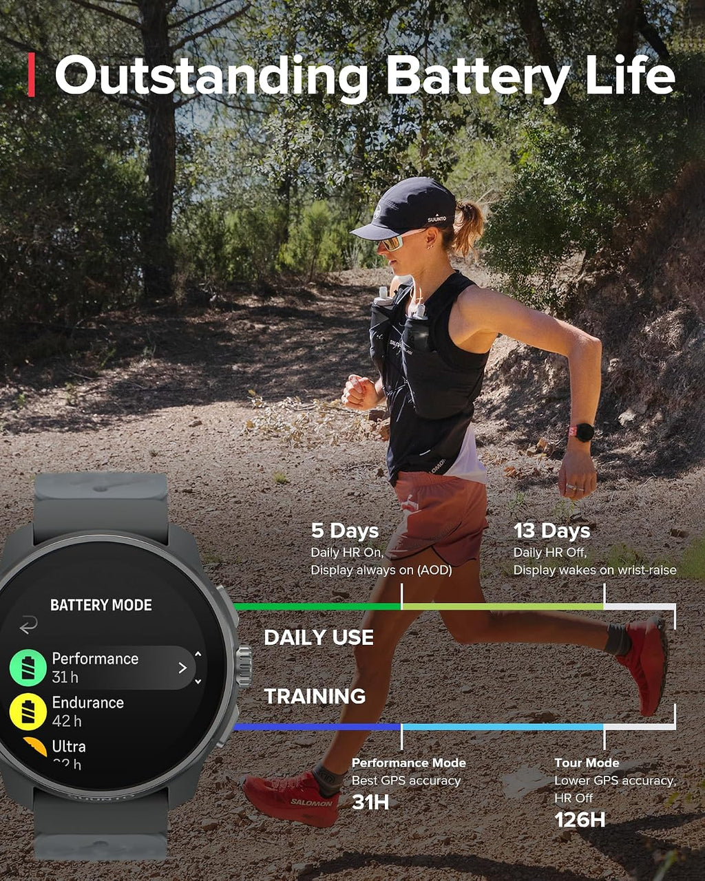 SUUNTO Race S GPS Sports Watch, 1.32' AMOLED Touchscreen w/Crown Button, 13 Days Battery Life, Training & Sleep Health Tracking, Dual-GNSS, 32GB Global Offline Maps, Lightweight for Running, Graphite