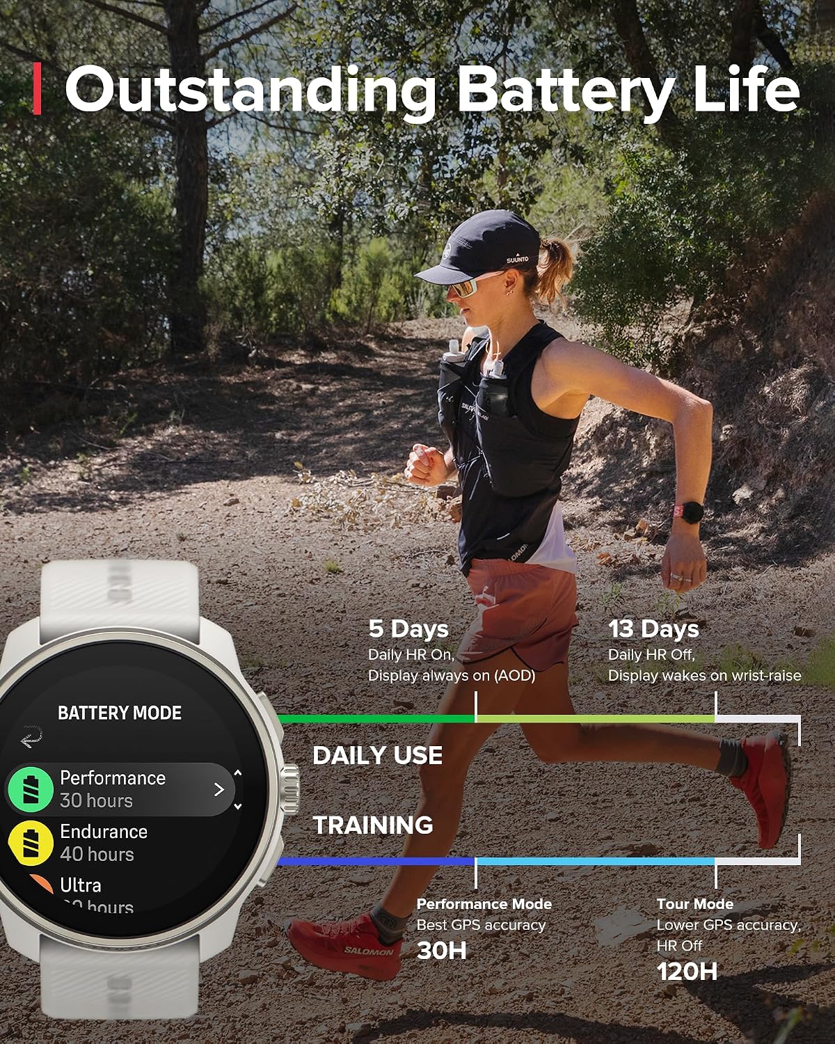 SUUNTO Race S GPS Sports Watch, 1.32' AMOLED Touchscreen w/Crown, 13 Days Battery Life, Training & Sleep Health Tracking, Dual-GNSS, 32GB Global Offline Maps, Lightweight for Running, Powder Gray