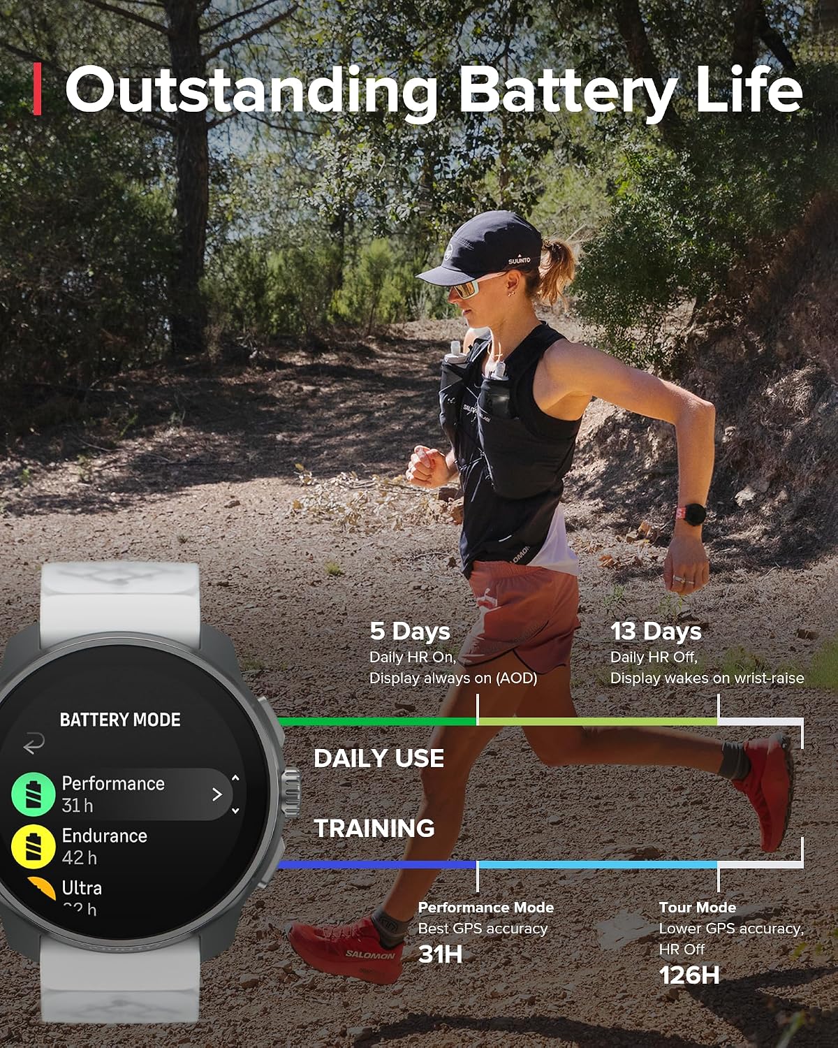SUUNTO Race S GPS Sports Watch, 1.32' AMOLED Touchscreen w/Crown, 13 Days Battery Life, Training & Sleep Health Tracking, Dual-GNSS, 32GB Global Offline Maps, Lightweight for Running, Ti Canary