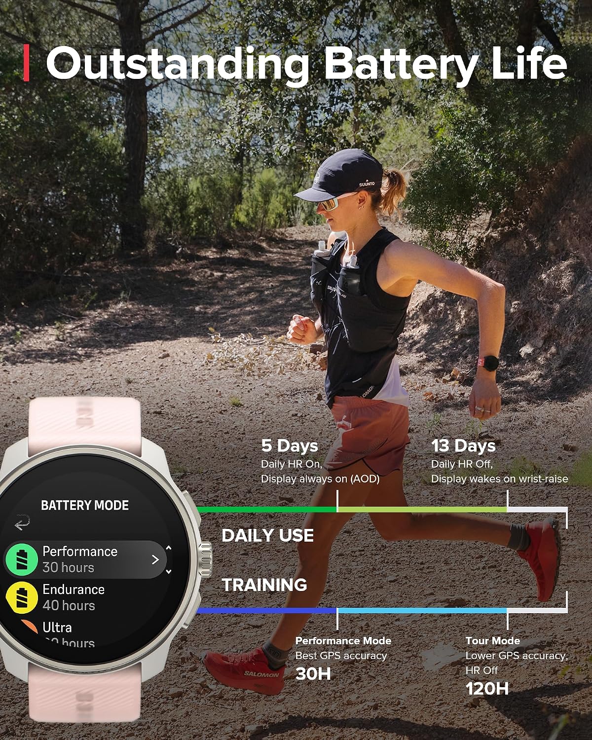 SUUNTO Race S GPS Sports Watch, 1.32' AMOLED Touchscreen w/Crown, 13 Days Battery Life, Training & Sleep Health Tracking, Dual-GNSS, 32GB Global Offline Maps, Lightweight for Running, Powder Pink